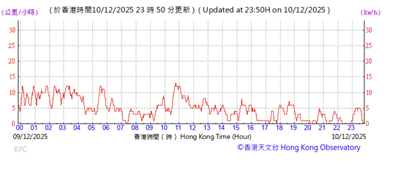 A graph showing time and time
AI-generated content may be incorrect.